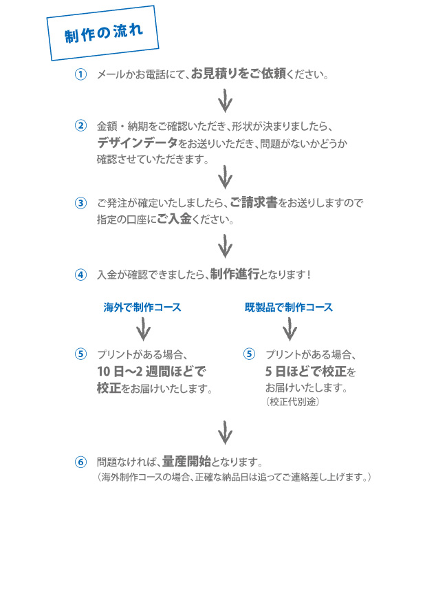 ネクストワン　制作の流れ